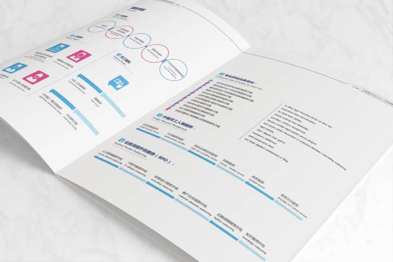 吉木萨尔县画册设计不断升级品牌体验感受